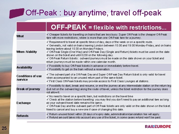 Off-Peak : buy anytime, travel off-peak What When /Validity Availability Conditions of use /service