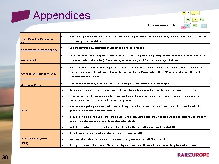 Appendices Explanation of diagram slide 6 Train Operating Companies (TOCs) Department for Transport (Df.