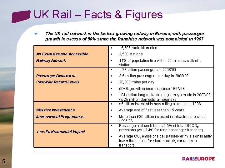  UK Rail – Facts & Figures The UK rail network is the fastest