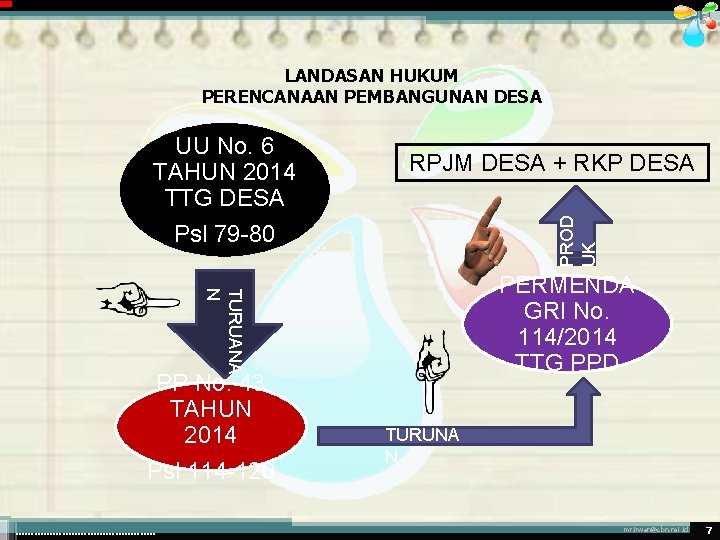 LANDASAN HUKUM PERENCANAAN PEMBANGUNAN DESA RPJM DESA + RKP DESA PROD UK UU No.