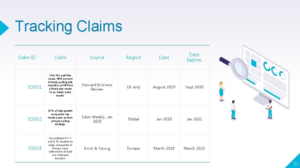 Tracking Claims Claim ID IO 001 IO 002 IO 003 Claim Over the past