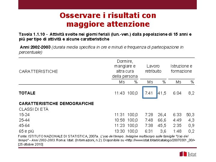 Osservare i risultati con maggiore attenzione Tavola 1. 1. 10 - Attività svolte nei