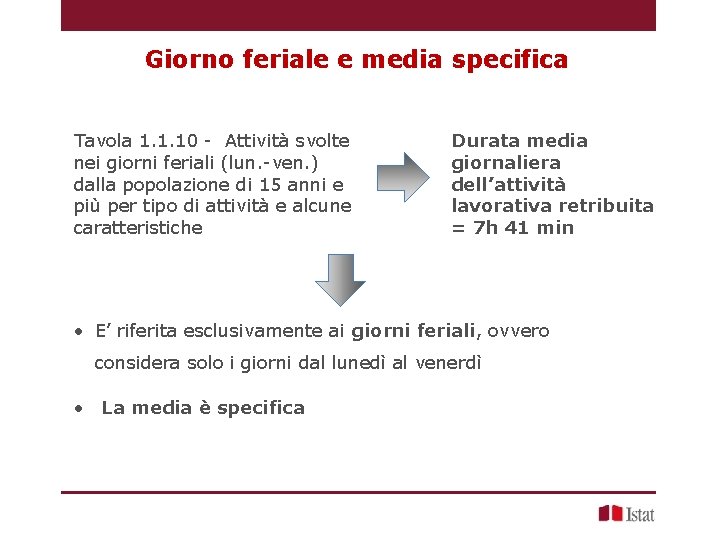 Giorno feriale e media specifica Tavola 1. 1. 10 - Attività svolte nei giorni