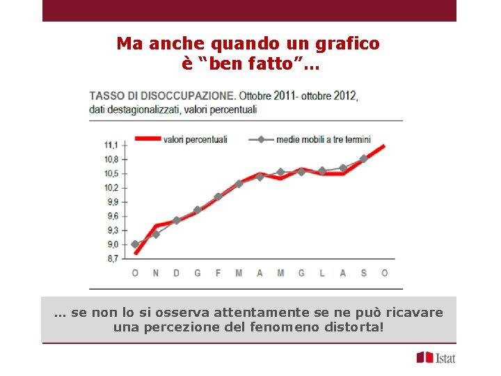 Ma anche quando un grafico è “ben fatto”… … se non lo si osserva