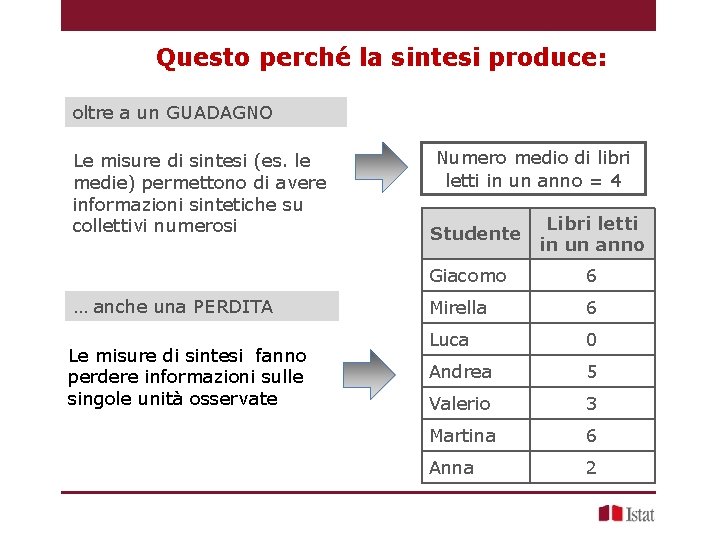 Questo perché la sintesi produce: oltre a un GUADAGNO Le misure di sintesi (es.