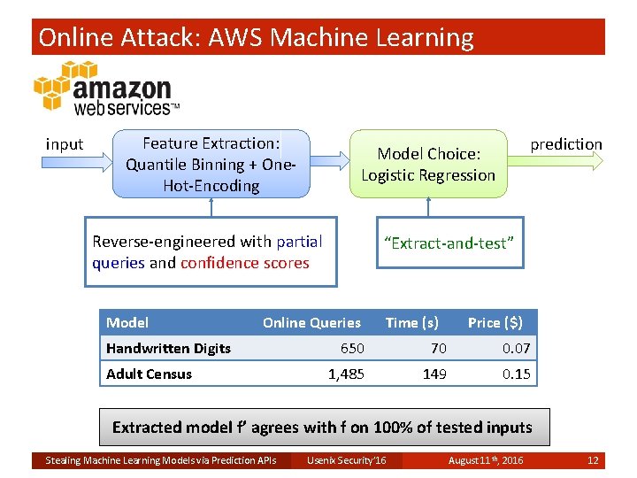 Online Attack: AWS Machine Learning input Feature Extraction: Quantile Binning + One. Hot-Encoding Reverse-engineered