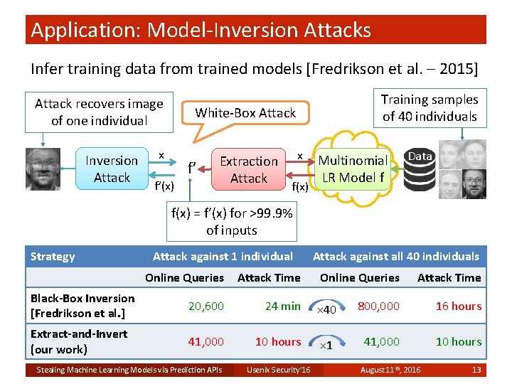 Application: Model-Inversion Attacks Infer training data from trained models [Fredrikson et al. – 2015]