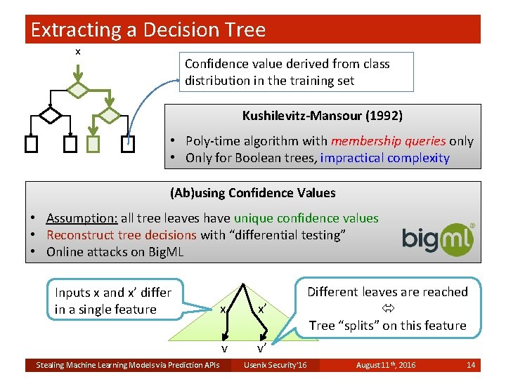 Extracting a Decision Tree x Confidence value derived from class distribution in the training