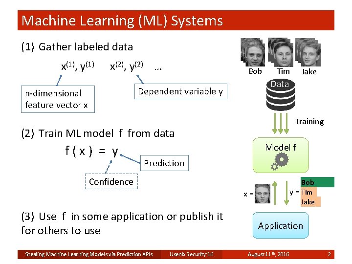 Machine Learning (ML) Systems (1) Gather labeled data x(1), y(1) x(2), y(2) … Bob