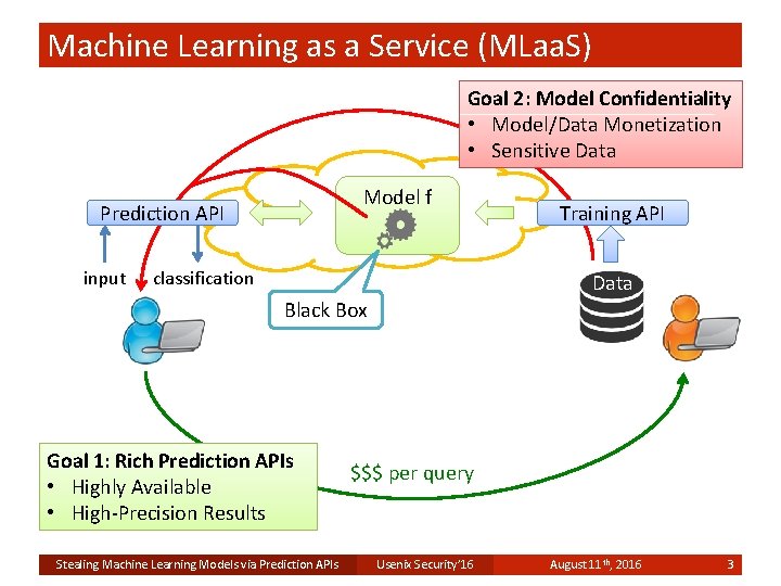Machine Learning as a Service (MLaa. S) Goal 2: Model Confidentiality • Model/Data Monetization