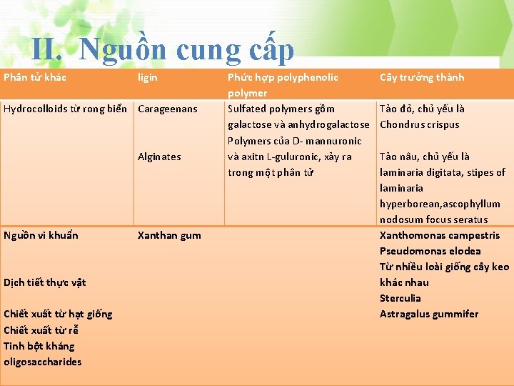 II. Nguồn cung cấp Phân tử khác ligin Hydrocolloids từ rong biển Carageenans Alginates