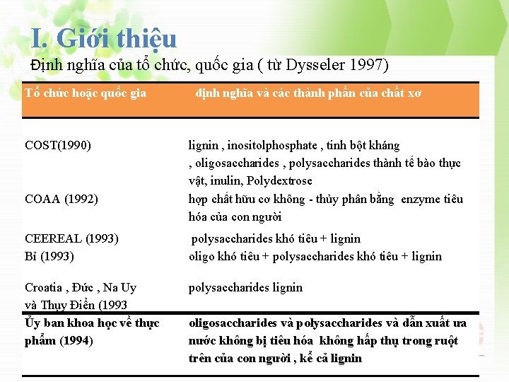 I. Giới thiệu Định nghĩa của tổ chức, quốc gia ( từ Dysseler 1997)