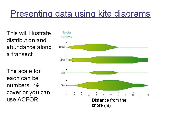 Presenting data using kite diagrams This will illustrate distribution and abundance along a transect.