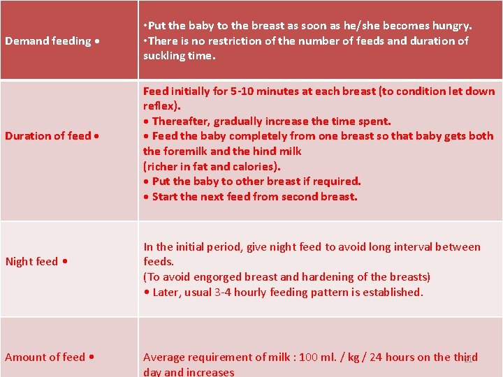 Demand feeding • Duration of feed • Night feed • Amount of feed •