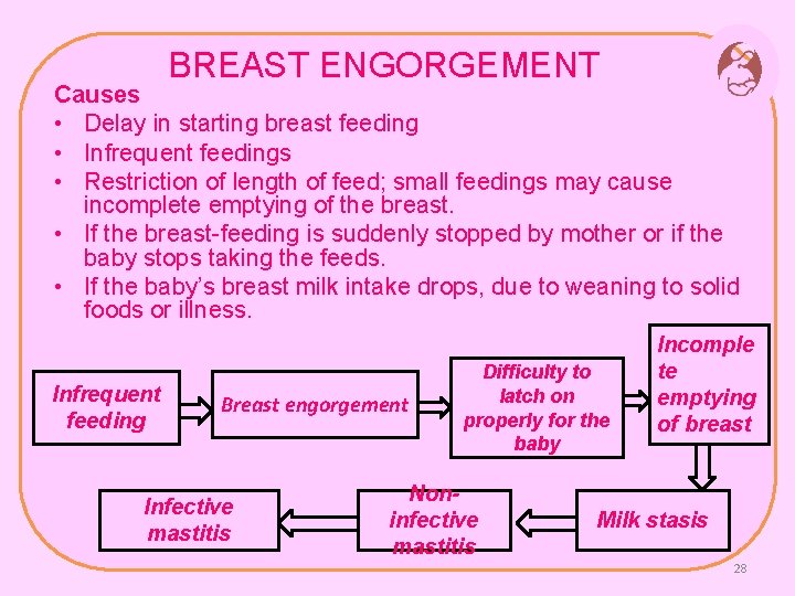 BREAST ENGORGEMENT Causes • Delay in starting breast feeding • Infrequent feedings • Restriction