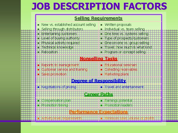 JOB DESCRIPTION FACTORS Selling Requirements n n n n New vs. established account selling JOB DESCRIPTION FACTORS Selling Requirements n n n n New vs. established account selling