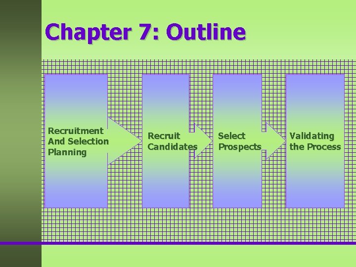 Chapter 7: Outline Recruitment And Selection Planning Recruit Candidates Select Prospects Validating the Process Chapter 7: Outline Recruitment And Selection Planning Recruit Candidates Select Prospects Validating the Process