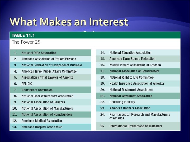 What Makes an Interest Group Successful? 