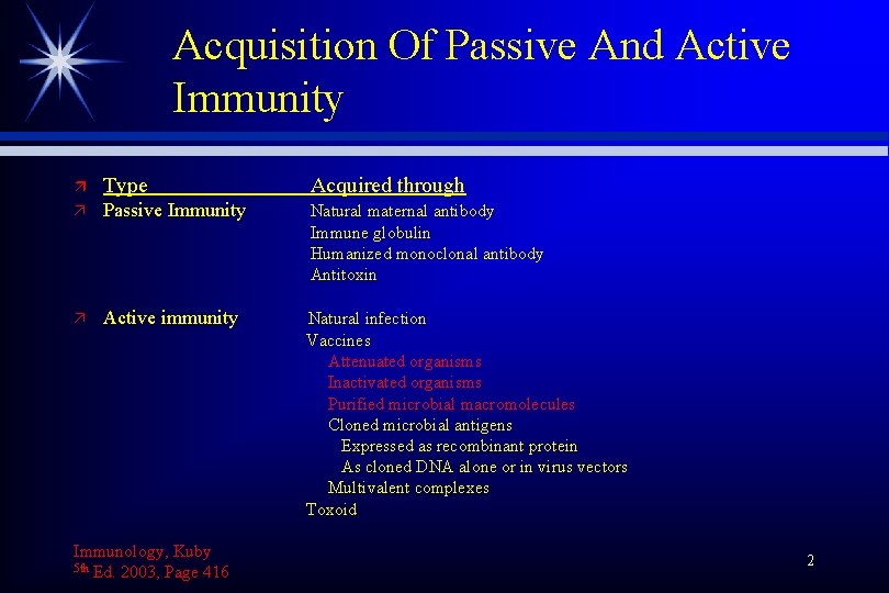 Acquisition Of Passive And Active Immunity ä Type Acquired through ä Passive Immunity Natural