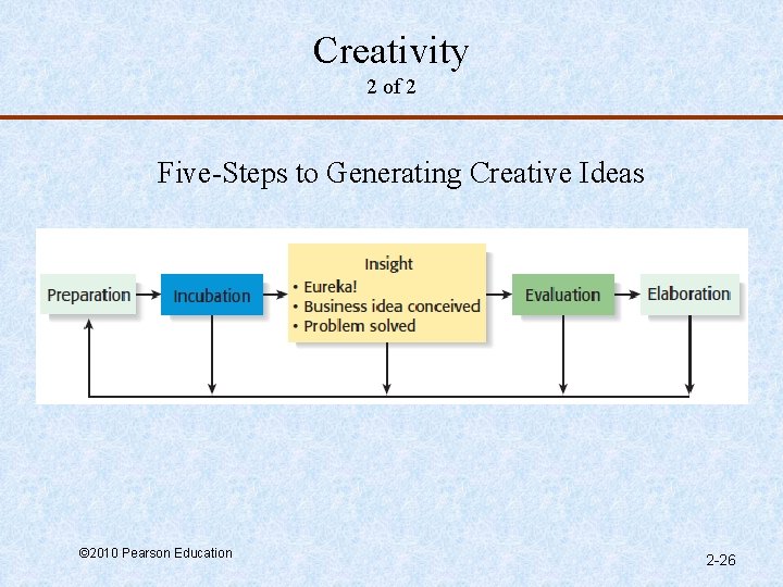 Creativity 2 of 2 Five-Steps to Generating Creative Ideas © 2010 Pearson Education 2