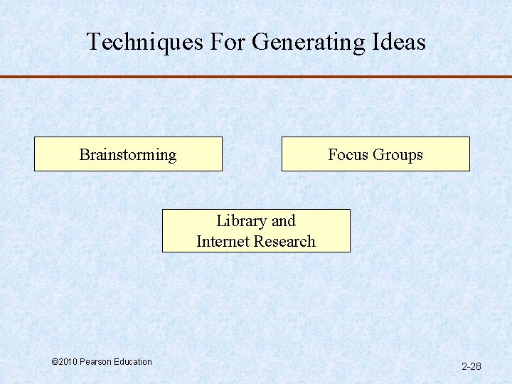 Techniques For Generating Ideas Brainstorming Focus Groups Library and Internet Research © 2010 Pearson