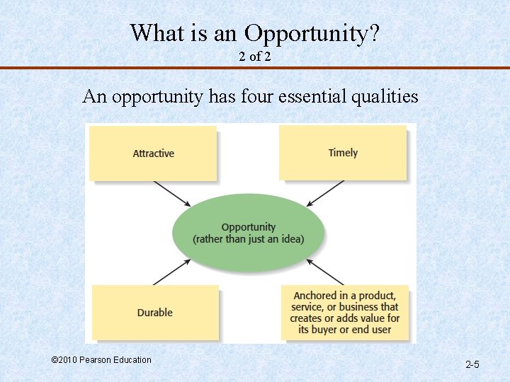 What is an Opportunity? 2 of 2 An opportunity has four essential qualities ©