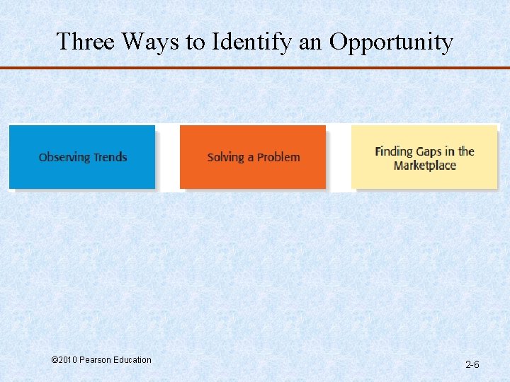 Three Ways to Identify an Opportunity © 2010 Pearson Education 2 -6 