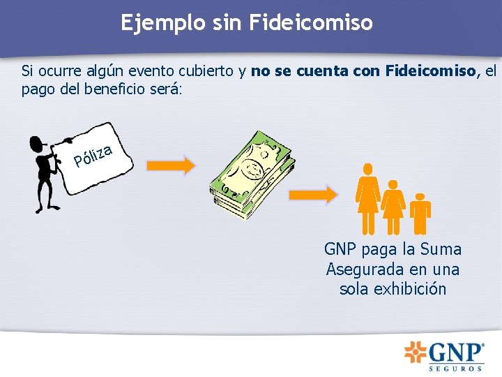 Ejemplo sin Fideicomiso Si ocurre algún evento cubierto y no se cuenta con Fideicomiso, Ejemplo sin Fideicomiso Si ocurre algún evento cubierto y no se cuenta con Fideicomiso,