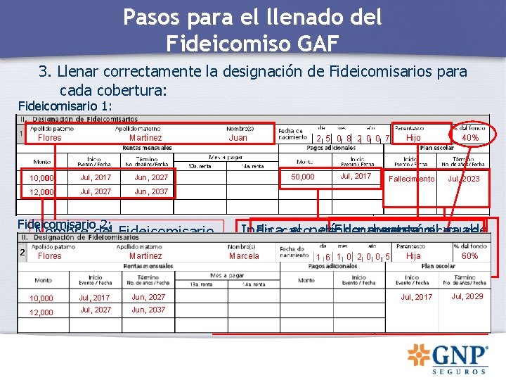 Pasos para el llenado del Fideicomiso GAF 3. Llenar correctamente la designación de Fideicomisarios Pasos para el llenado del Fideicomiso GAF 3. Llenar correctamente la designación de Fideicomisarios