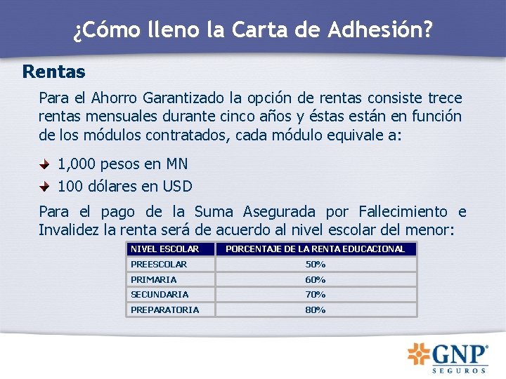 ¿Cómo lleno la Carta de Adhesión? Rentas Para el Ahorro Garantizado la opción de ¿Cómo lleno la Carta de Adhesión? Rentas Para el Ahorro Garantizado la opción de