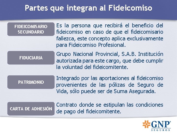 Partes que integran al Fideicomiso FIDEICOMISARIO SECUNDARIO FIDUCIARIA PATRIMONIO CARTA DE ADHESIÓN Es la Partes que integran al Fideicomiso FIDEICOMISARIO SECUNDARIO FIDUCIARIA PATRIMONIO CARTA DE ADHESIÓN Es la