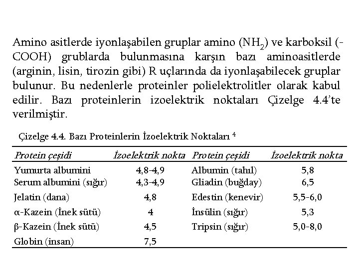 Amino asitlerde iyonlaşabilen gruplar amino (NH 2) ve karboksil (COOH) grublarda bulunmasına karşın bazı