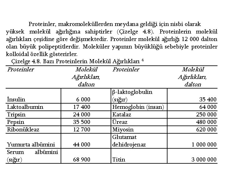 Proteinler, makromoleküllerden meydana geldiği için nisbi olarak yüksek molekül ağırlığına sahiptirler (Çizelge 4. 8).