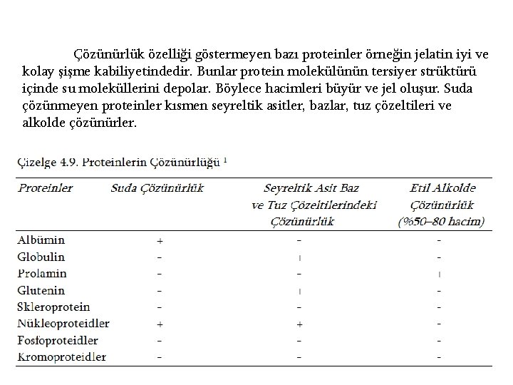 Çözünürlük özelliği göstermeyen bazı proteinler örneğin jelatin iyi ve kolay şişme kabiliyetindedir. Bunlar protein