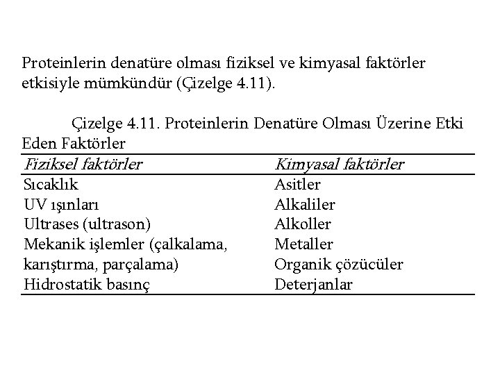 Proteinlerin denatüre olması fiziksel ve kimyasal faktörler etkisiyle mümkündür (Çizelge 4. 11). Çizelge 4.