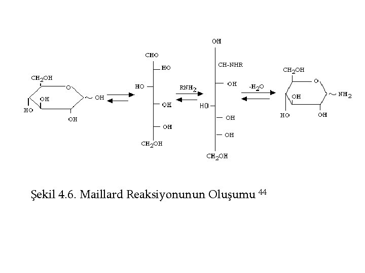 Şekil 4. 6. Maillard Reaksiyonunun Oluşumu 44 