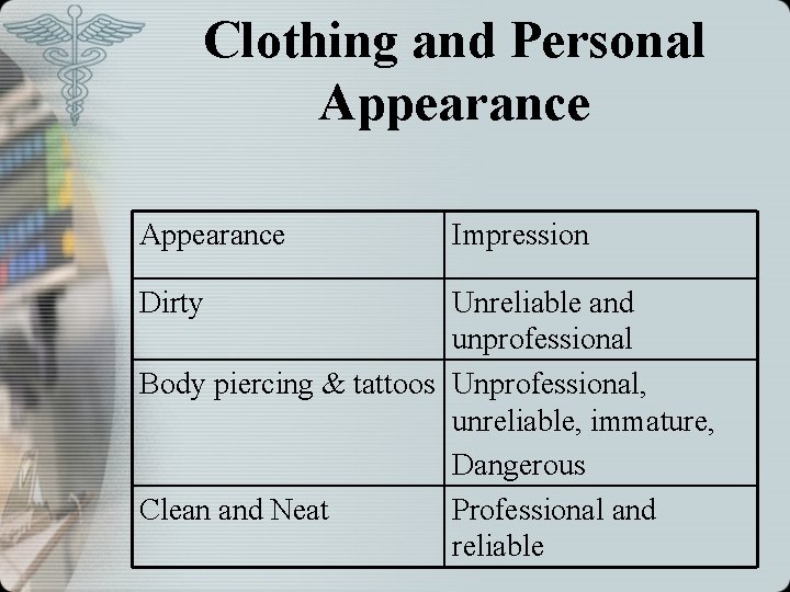Clothing and Personal Appearance Dirty Impression Unreliable and unprofessional Body piercing & tattoos Unprofessional,