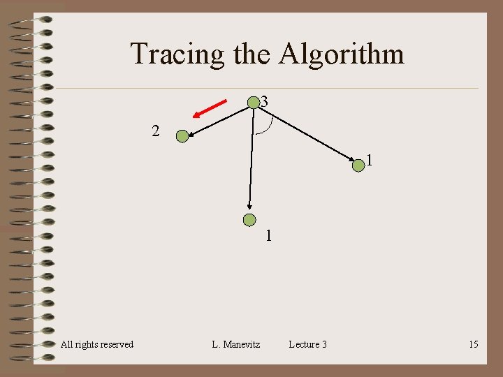 Tracing the Algorithm 3 2 1 1 All rights reserved L. Manevitz Lecture 3 Tracing the Algorithm 3 2 1 1 All rights reserved L. Manevitz Lecture 3