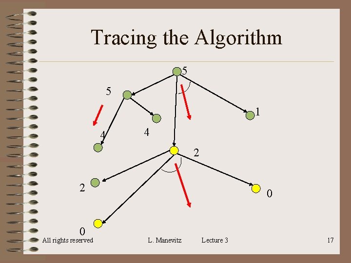 Tracing the Algorithm 5 5 1 4 4 2 2 0 All rights reserved Tracing the Algorithm 5 5 1 4 4 2 2 0 All rights reserved