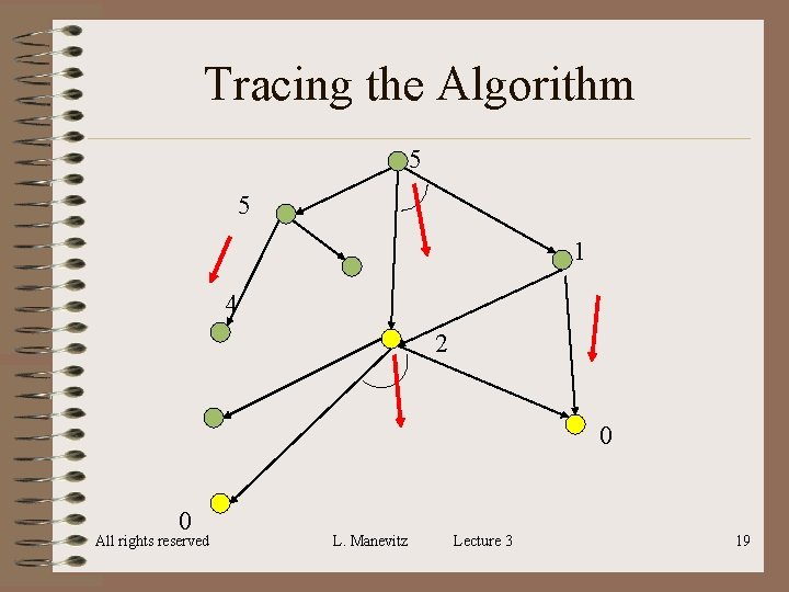 Tracing the Algorithm 5 5 1 4 2 0 0 All rights reserved L. Tracing the Algorithm 5 5 1 4 2 0 0 All rights reserved L.