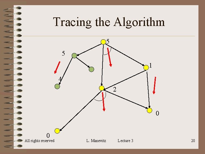 Tracing the Algorithm 5 5 1 4 2 0 0 All rights reserved L. Tracing the Algorithm 5 5 1 4 2 0 0 All rights reserved L.