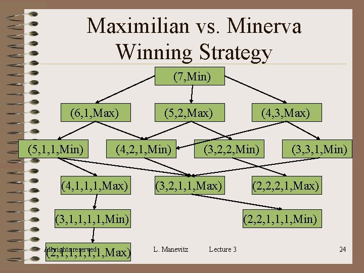 Maximilian vs. Minerva Winning Strategy (7, Min) (6, 1, Max) (5, 1, 1, Min) Maximilian vs. Minerva Winning Strategy (7, Min) (6, 1, Max) (5, 1, 1, Min)