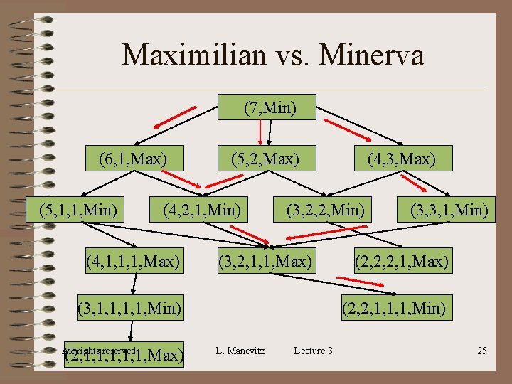 Maximilian vs. Minerva (7, Min) (6, 1, Max) (5, 1, 1, Min) (5, 2, Maximilian vs. Minerva (7, Min) (6, 1, Max) (5, 1, 1, Min) (5, 2,