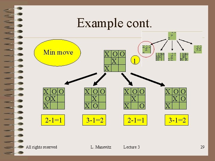 Example cont. Min move X OO X X 1 X OO OX X X Example cont. Min move X OO X X 1 X OO OX X X