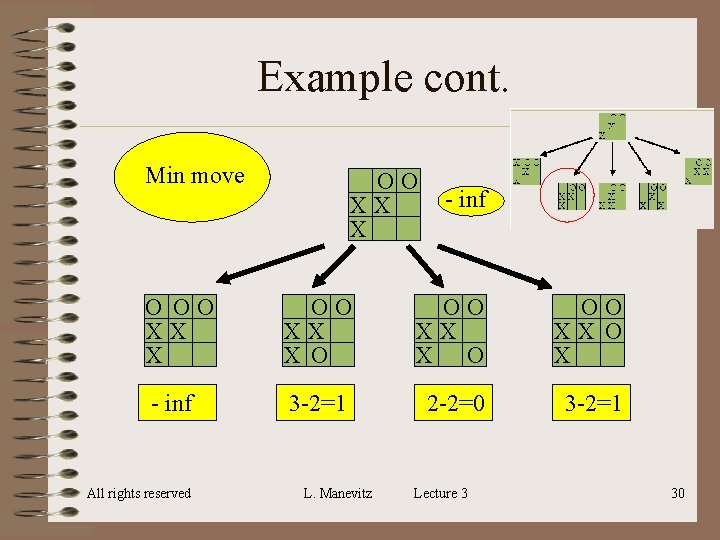 Example cont. Min move OO XX X - inf O OO XX X O Example cont. Min move OO XX X - inf O OO XX X O