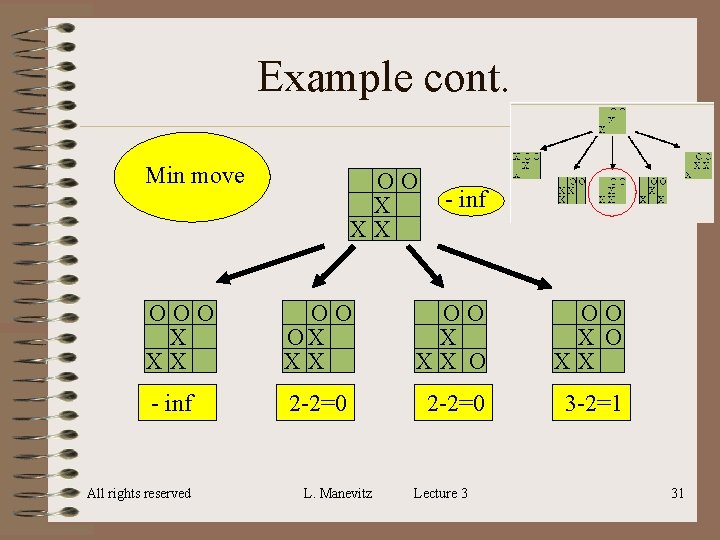 Example cont. Min move OO X XX - inf OOO X XX OO OX Example cont. Min move OO X XX - inf OOO X XX OO OX