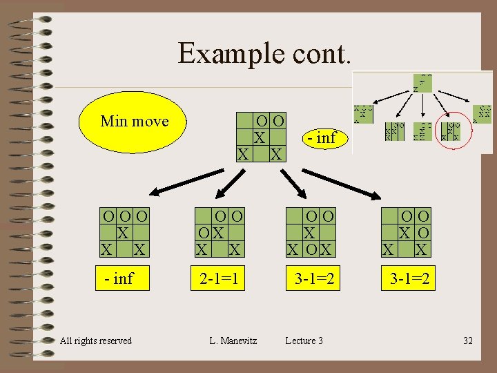 Example cont. Min move OO X X X - inf OOO X X X Example cont. Min move OO X X X - inf OOO X X X
