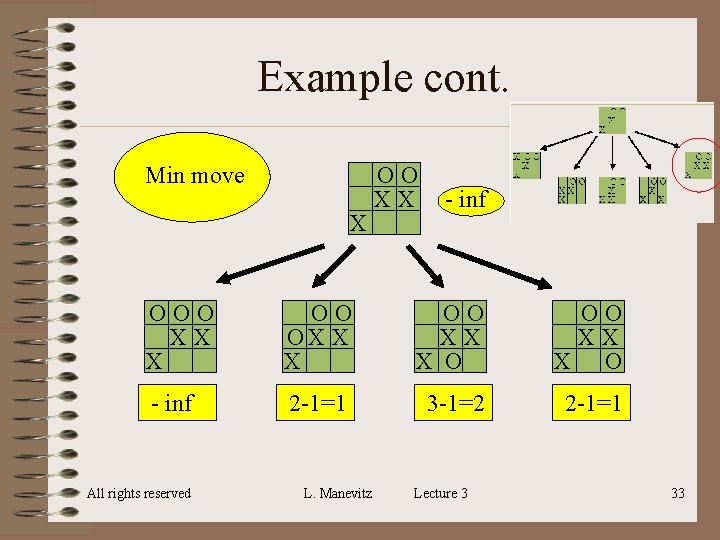 Example cont. Min move X OO XX - inf OOO XX X OO OX Example cont. Min move X OO XX - inf OOO XX X OO OX