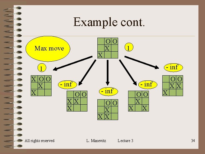 Example cont. Max move 1 X OO X X All rights reserved X OO Example cont. Max move 1 X OO X X All rights reserved X OO