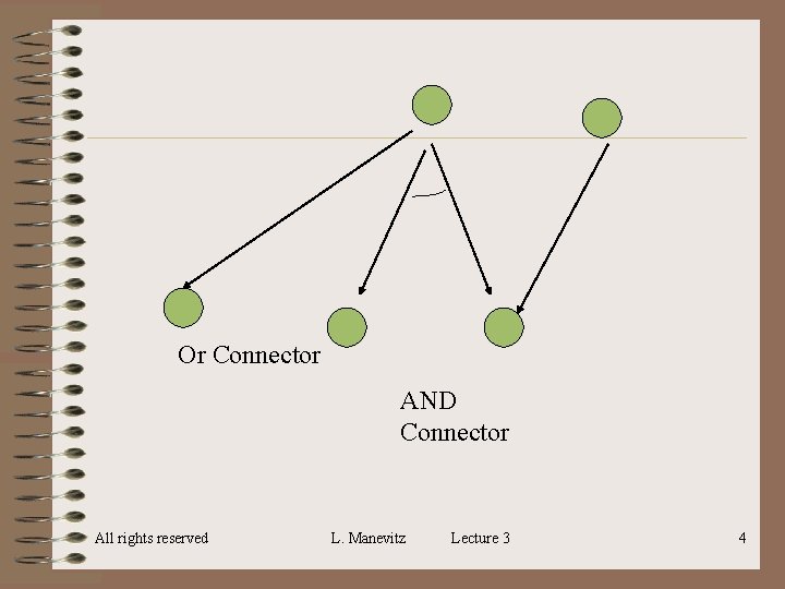 Or Connector AND Connector All rights reserved L. Manevitz Lecture 3 4 Or Connector AND Connector All rights reserved L. Manevitz Lecture 3 4